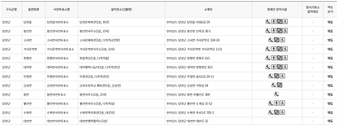 담양군 대통령선거 사전투표 투표장소 투표소 위치 투표 방법