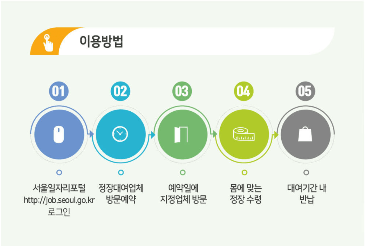 취업날개서비스 이용방법