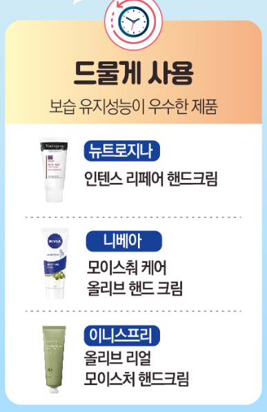 핸드크림 추천