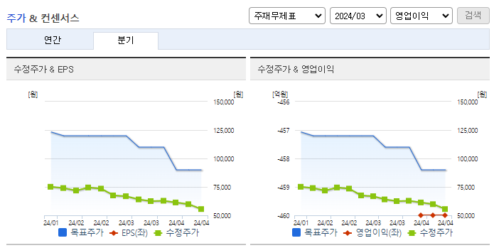 효성화학_컨센서스