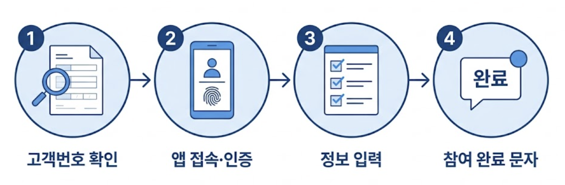 신청방법 이미지