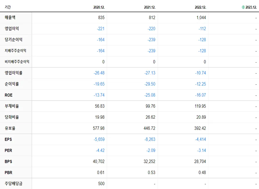 동양고속 재무제표