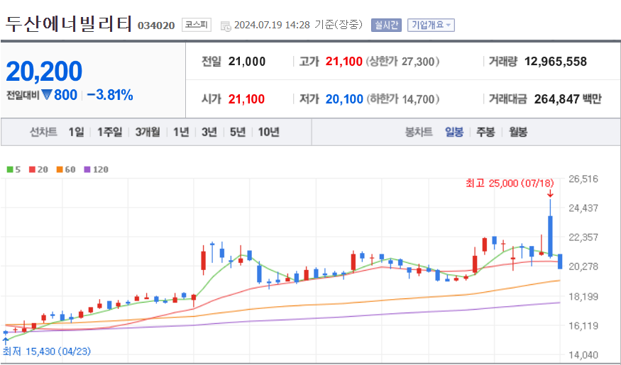 체코 원전 수주 관련주/수혜주