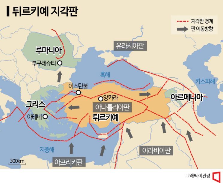 튀르키예-지각판-지도