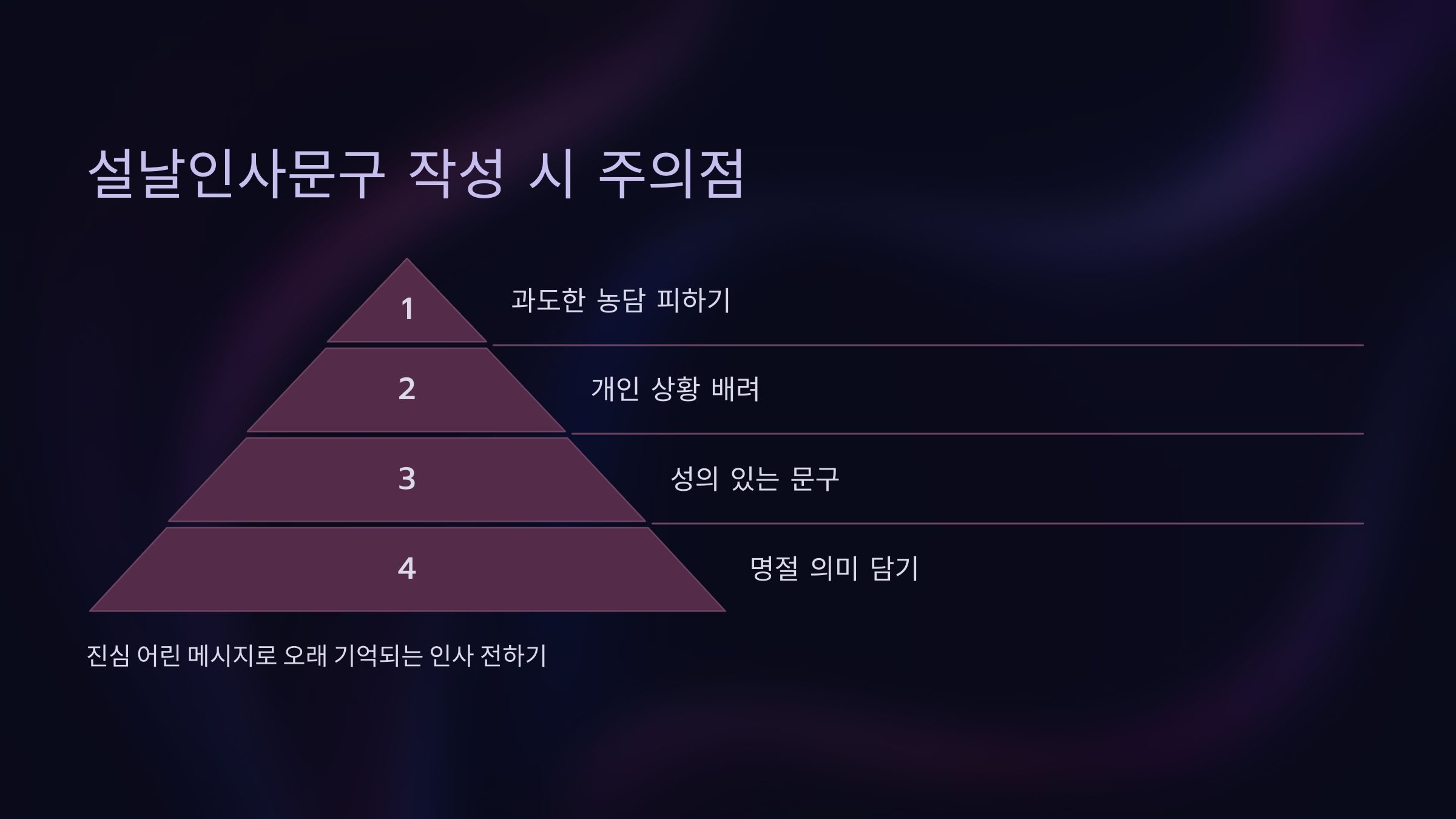 설날인사문구 작성 시 주의할 점