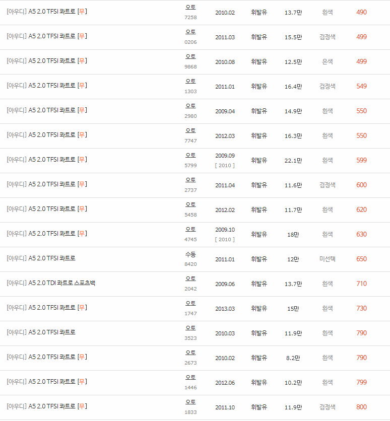 2007~2016년식 아우디 A5 중고차 시세