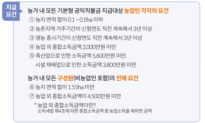 기본형공익직불금 신청