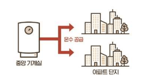 중앙난방-1