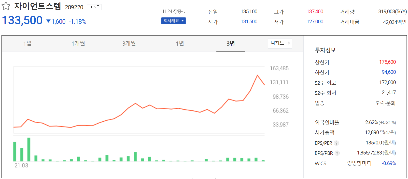 자이언트스텝 주가 정보(2021.11.24)