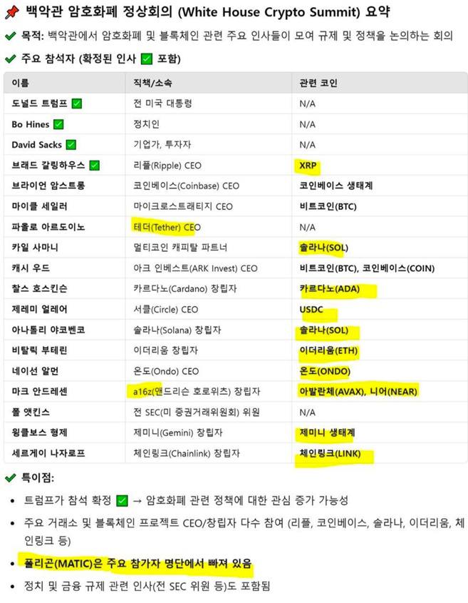 트럼프 백악관 암호화폐 정상회의 서밋, 목적,참석자 명단, 관련 코인, 특이점 관련 참석자 명단