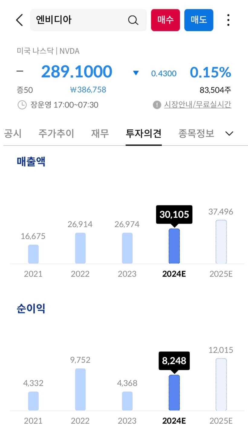매출액 및 순이익