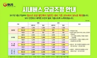 청소년 성인들: 젊은 나이에 성덕을 이룬 모범들_8