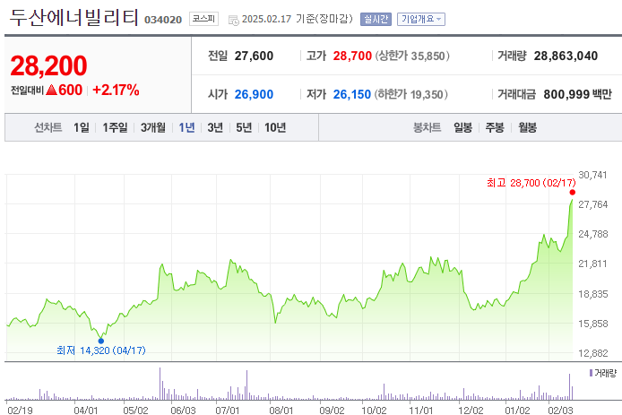 두산중공업 주가 두산 에너빌리티 목표주가 배당금 주가 전망