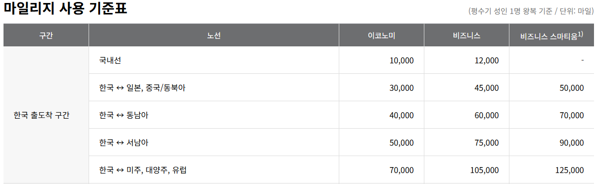 마일리지-공제표