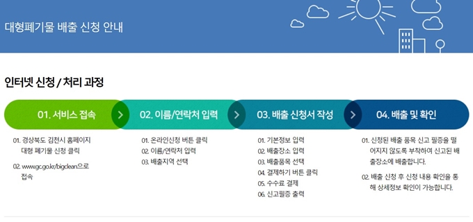 김천 폐가전 방문 무상수거 방법