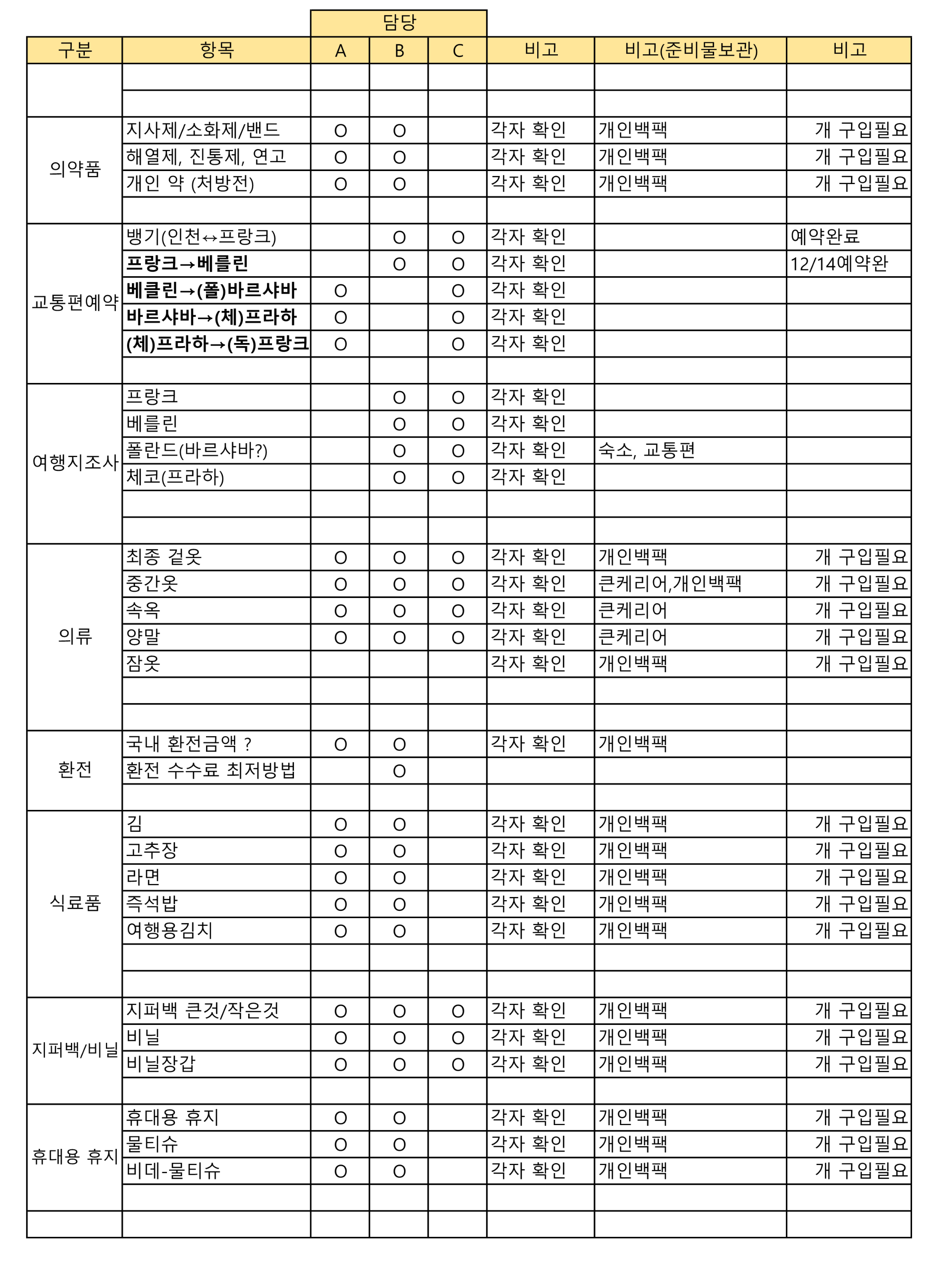 해외여행 준비물 리스트 엑셀파일 드려요. 수정 사용 가능