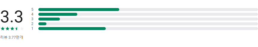 디지털 나침반 어플, 표준 나침반, 위성 나침반, 카메라 나침반, GPS 나침반