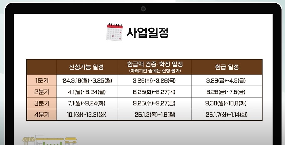 소상공인 이자환급 지원대상 금액 신청방법 서류