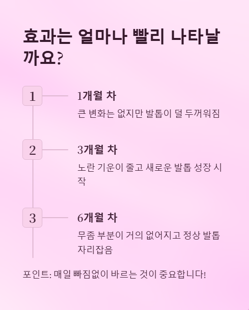 효과는 얼마나 빨리 나타날까요?