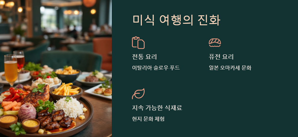 해외여행트렌드