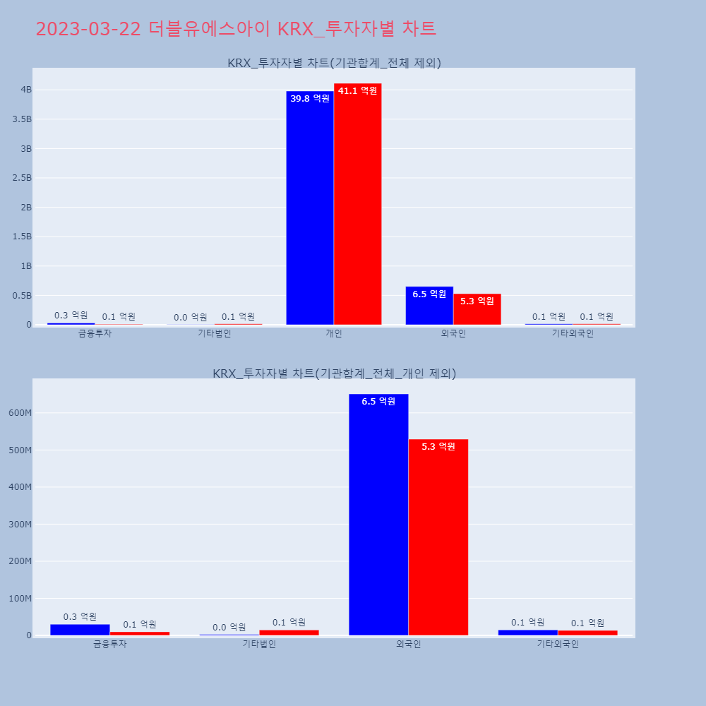 더블유에스아이_KRX_투자자별_차트
