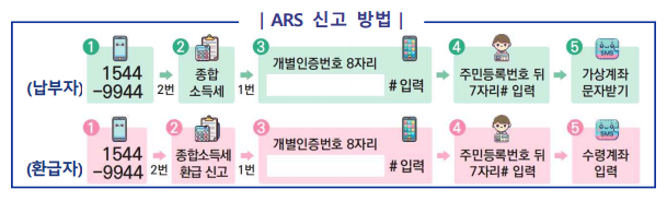 모두채움 ARS 신고 방법