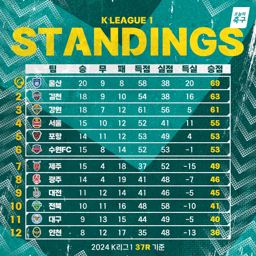 K리그 승강 플레이오프