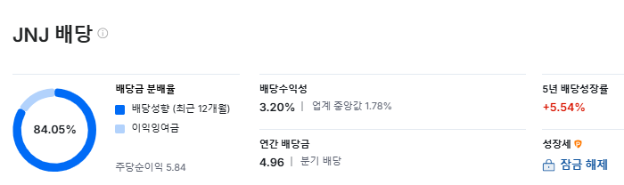 제약사 배당주 높은 주식, 고배당 주식 순위 및 해외제약사 비교 (2025년)