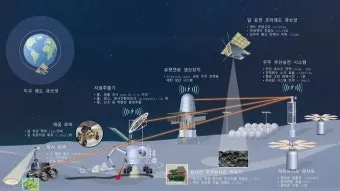 달 천연자원 헬륨3 희토류 탐사 이유 정리_9