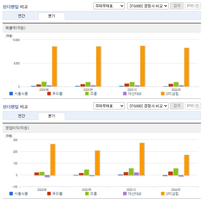 서울식품_업종분석