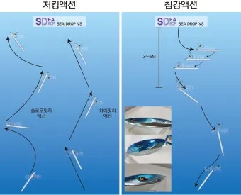 메탈지그 운용 삼치 회유 타이밍 포인트와 릴링 속도 조절_10