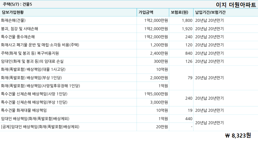 임대용주택화재보험묶음5