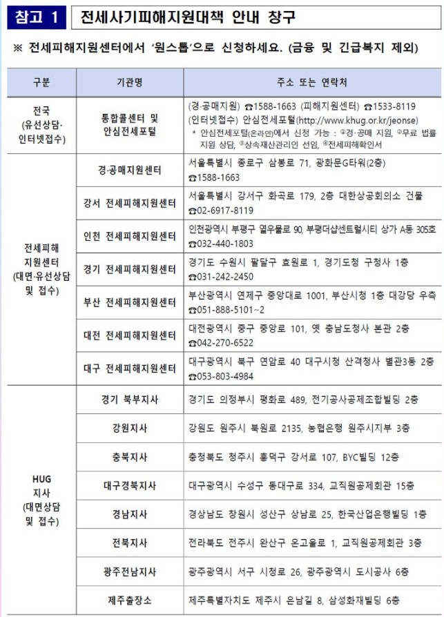 전세사기 피해지원 대책 안내 창구