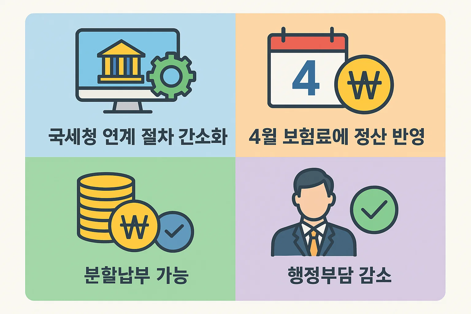 국세청 연계 절차 간소화, 보험료 정산 반영 시점, 분할납부 가능, 행정부담 감소 등 2025 건강보험료 연말정산 주요 제도 변화를 정리한 인포그래픽