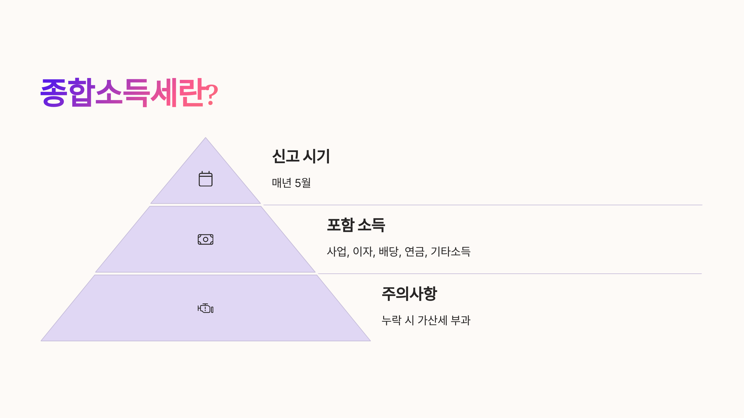 📌 종소세란 무엇인가요?