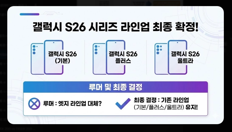 갤럭시S26 사전예약 일정 [2026년 최신] 사은품 혜택 및 예약 성공 전략 7가지