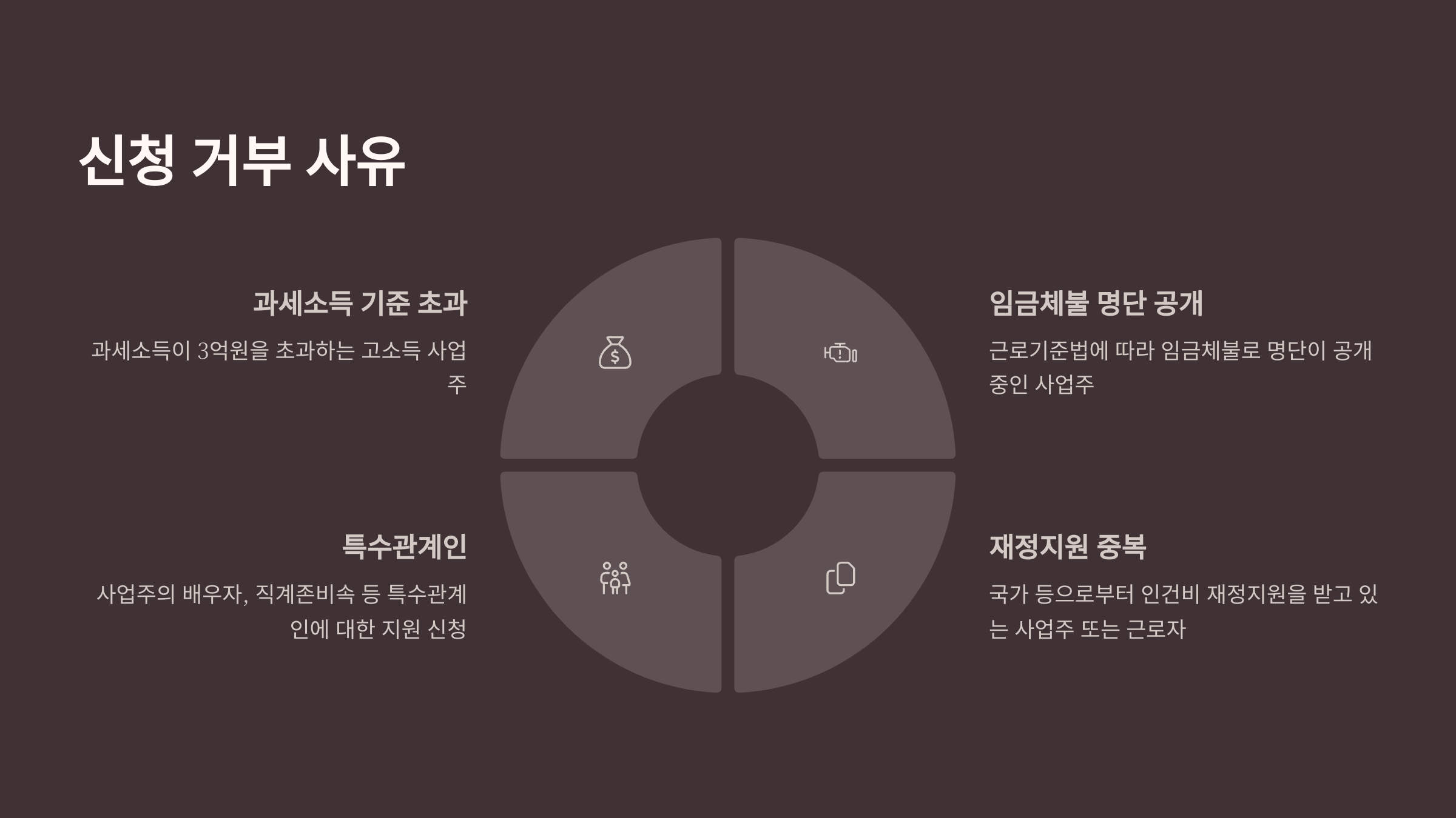 일자리 안정자금 지원 내용