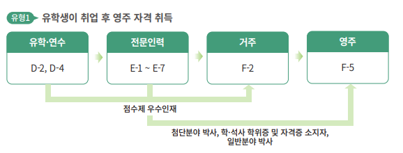 자격