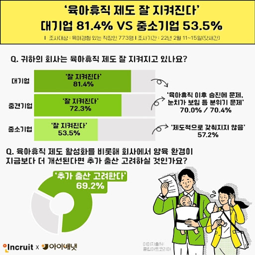 육아휴직 제도의 모든 것: 2024년 개정안과 급여 인상