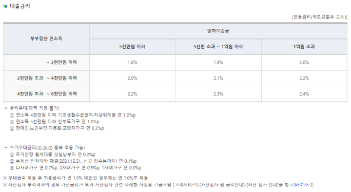 버팀목-전세자금대출-금리