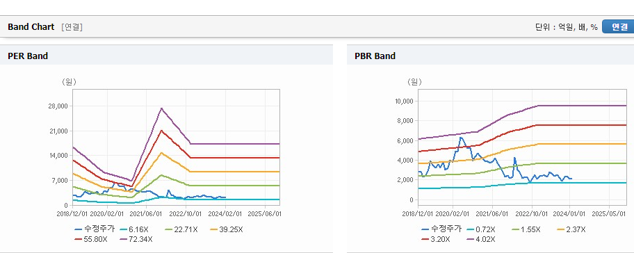 남선알미늄 주가