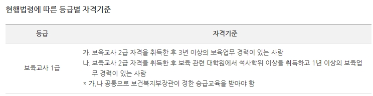 보육교사 1급 자격증 취득 기준 상세 안내