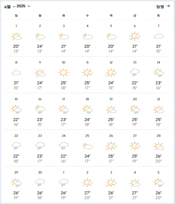 2025년-6월-구채구-날씨-예상-데이터