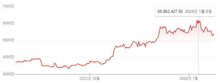 비트코인 사우디아라비아 카타르