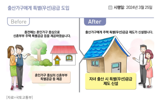 생애최초 특별공급 다자녀 신생아 특별공급 자격