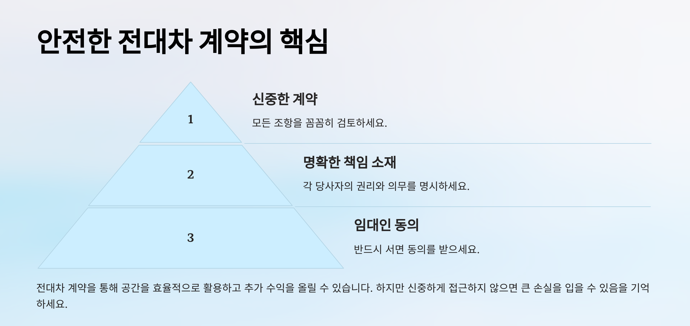 전대차계약서 양식 무료다운 작성예시
