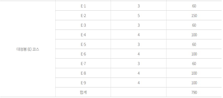 양양파크골프장 코스