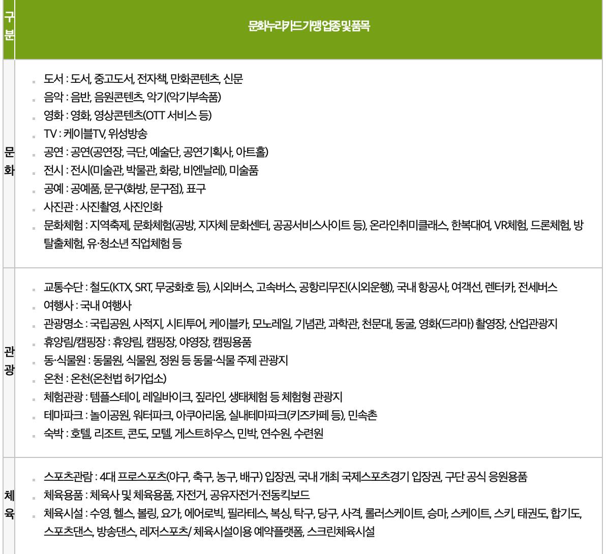 문화누리카드-사용처