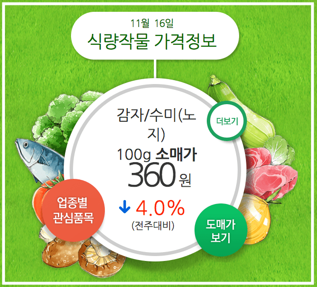 농산물 가격정보 조회 (PC 및 모바일)