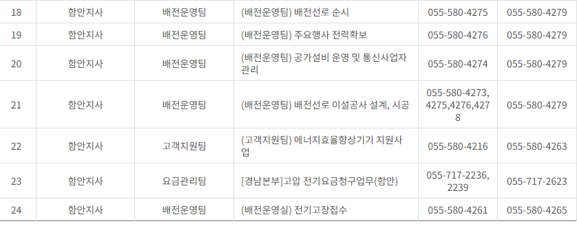 한국전력공사 경남 사업소 고객센터 전화번호 (한전 콜센터 연락처)